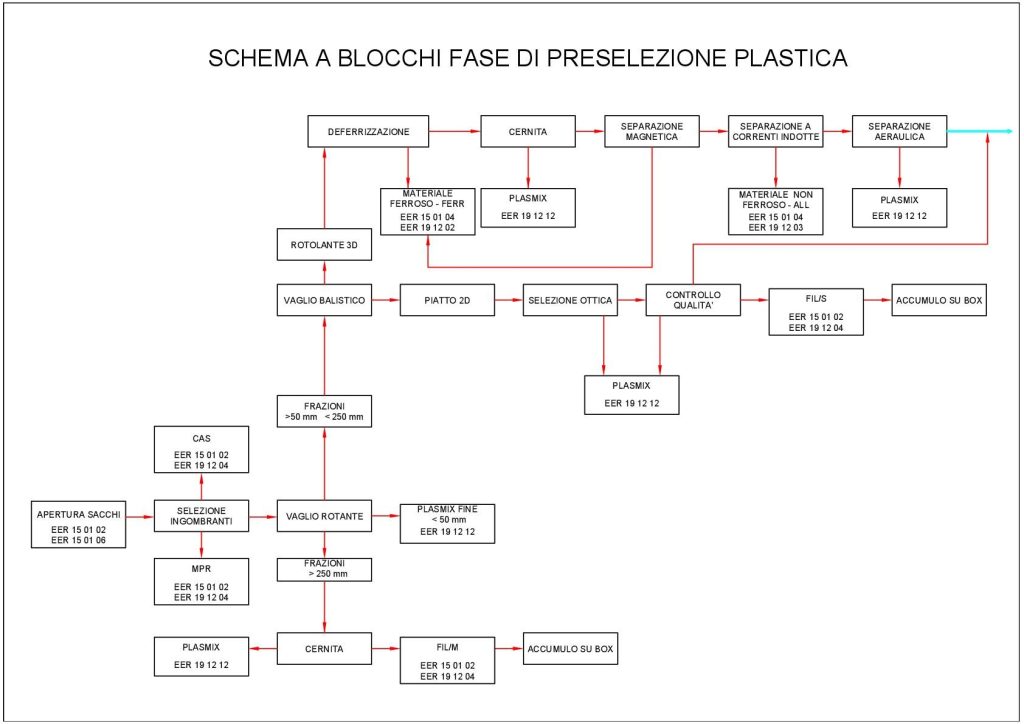 preselezione_plastica